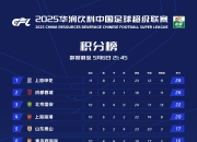 开云在线直播-包含西甲豪强巴塞罗那稳坐积分榜第二，争冠形势激烈的词条