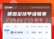 开云体育中国-关于RB莱比锡表现出色，登顶德甲积分榜的信息