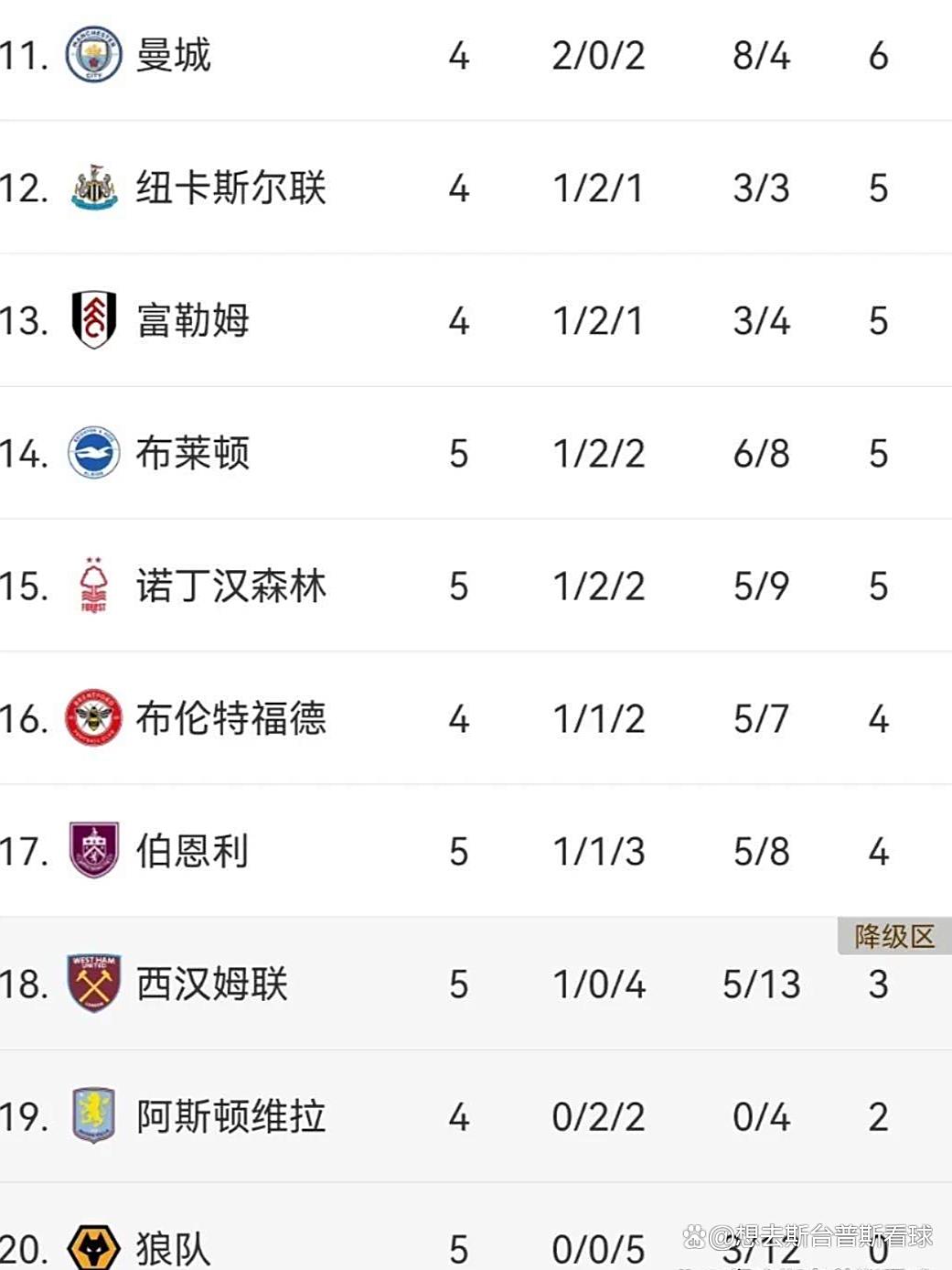 曼城客场憋赢斯托克城，-领跑英超积分榜